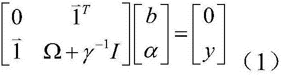 A method for predicting bus strings based on IC card data