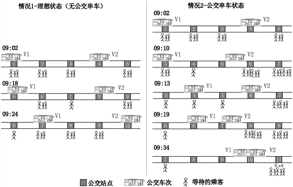 A method for predicting bus strings based on IC card data