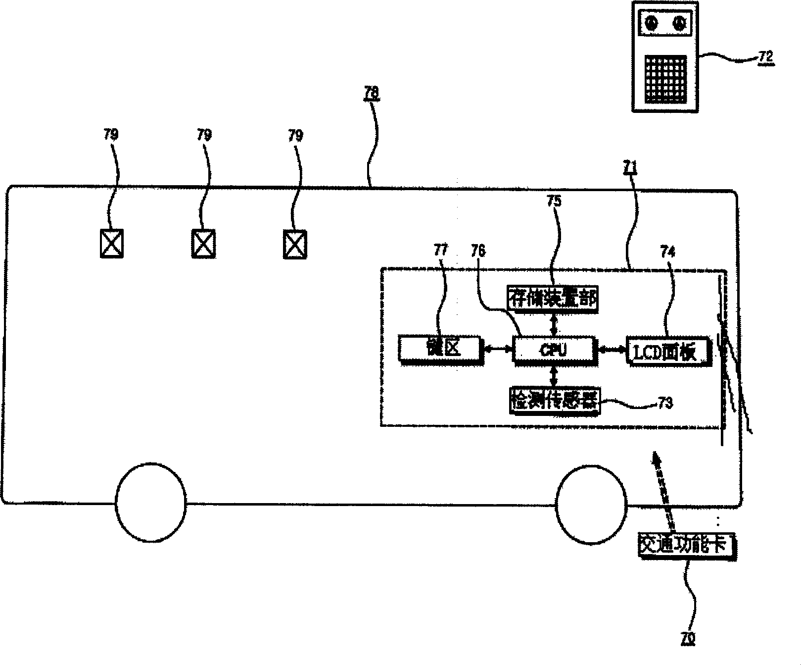 Vehicle get on/off management device and control method based on mobile communication terminal