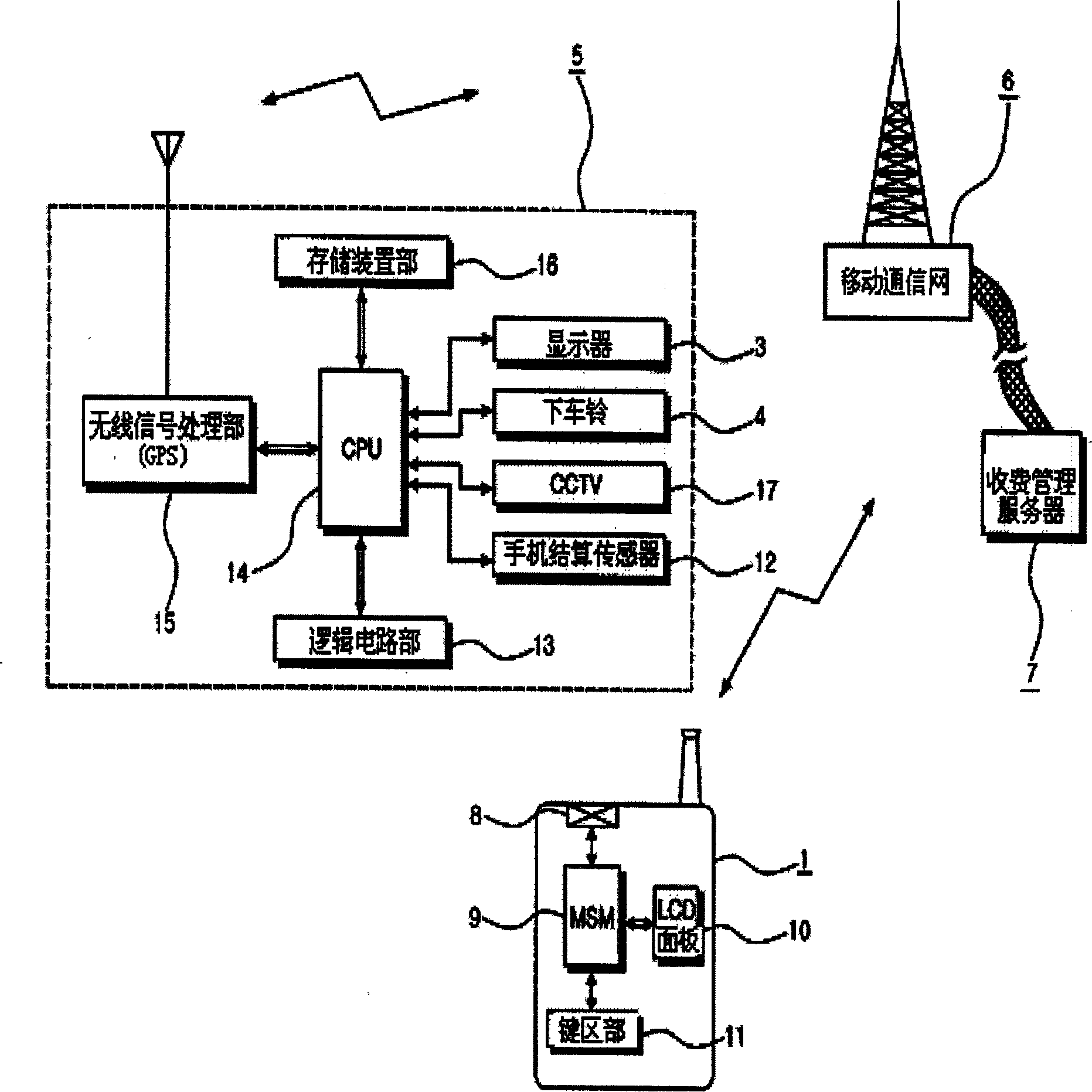 Vehicle get on/off management device and control method based on mobile communication terminal