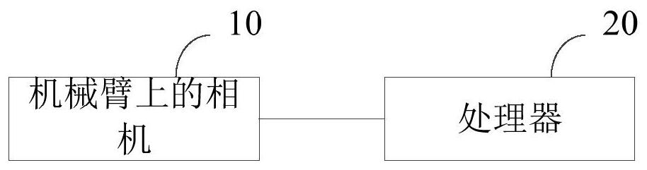 Mechanical arm correction method, terminal equipment and storage medium