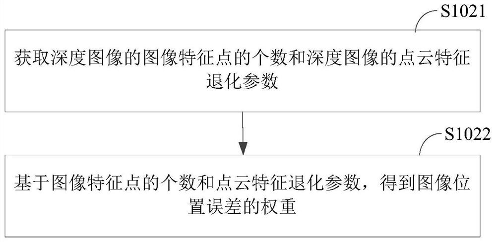 Mechanical arm correction method, terminal equipment and storage medium