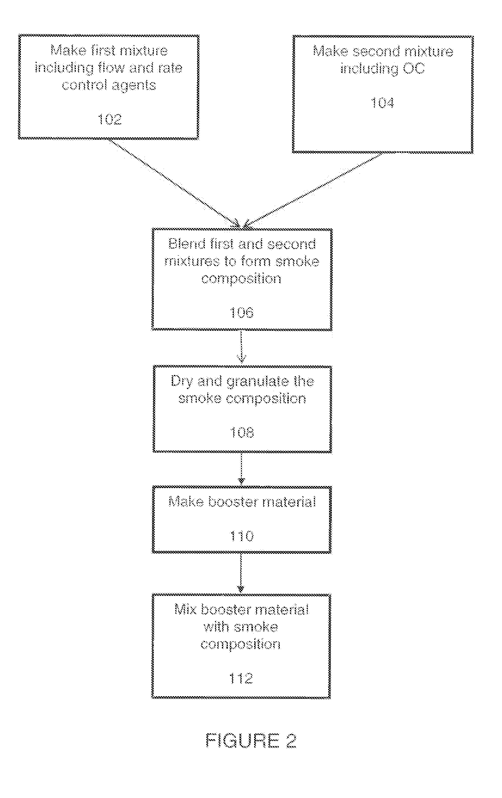 Pyrotechnics Containing Oleoresin