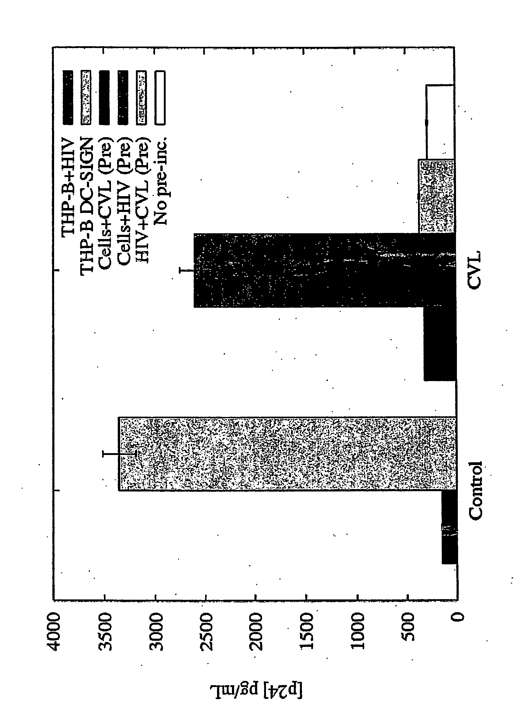 Composition for blocking hiv binding to dendritic cells and methods of use thereof