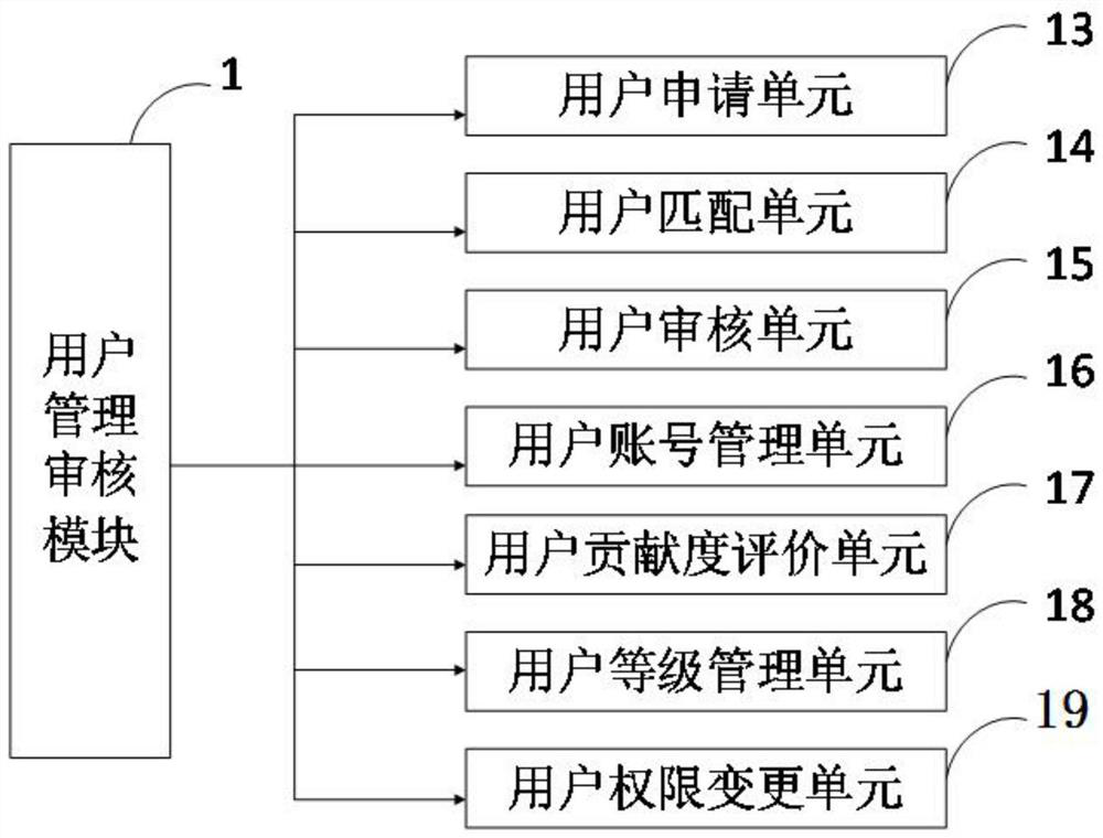 Network informatization processing platform and control method