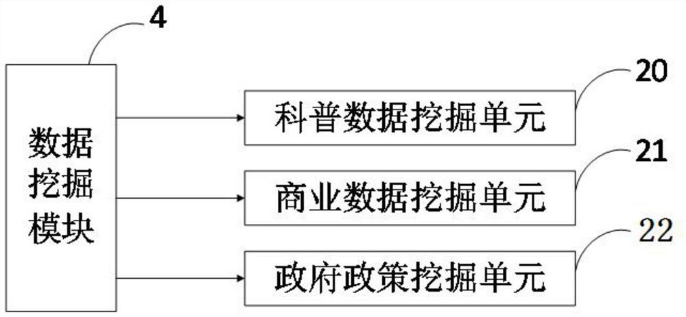 Network informatization processing platform and control method