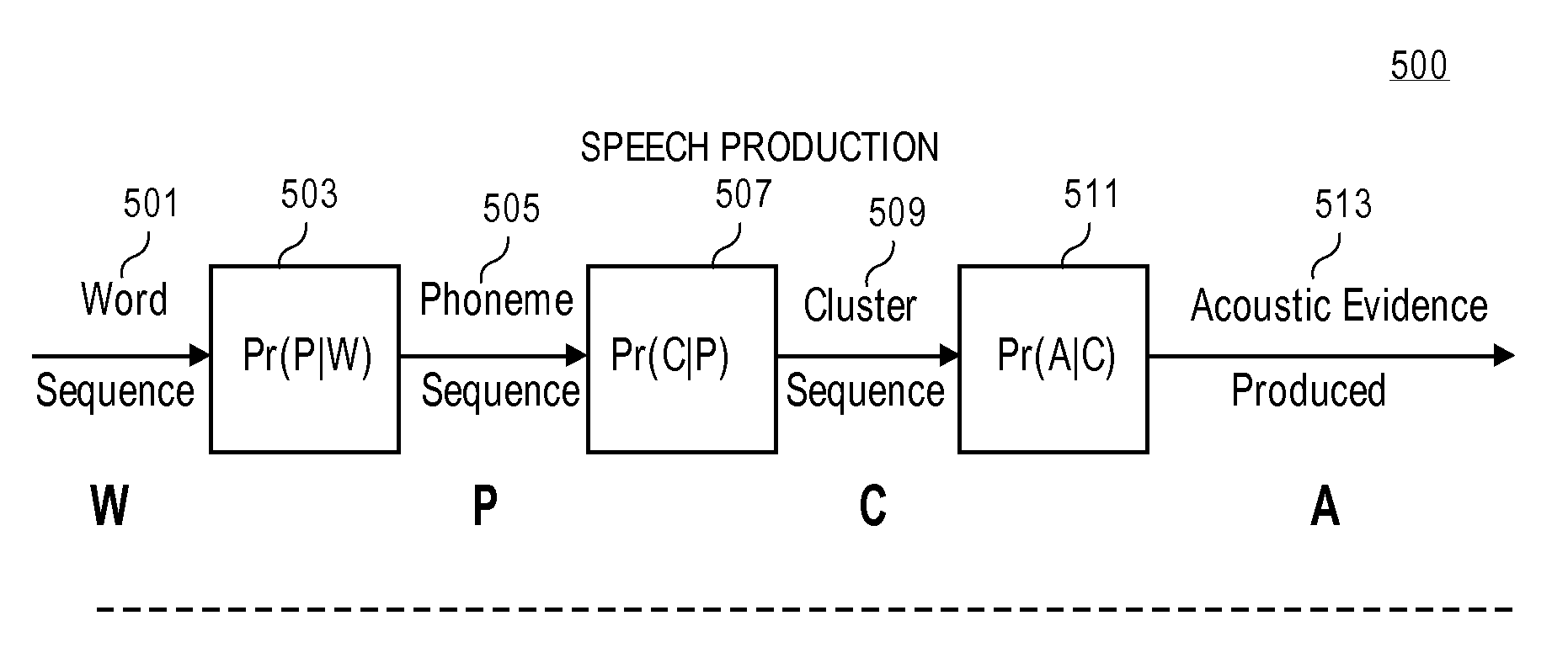 Methods and apparatuses for automatic speech recognition