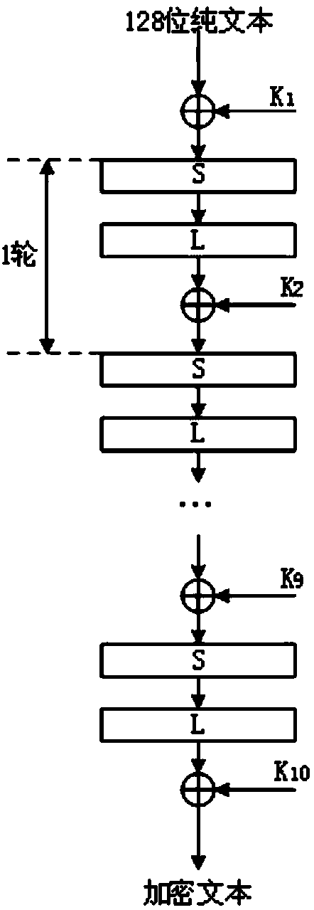 Information encryption optimization method for reducing transmission energy consumption