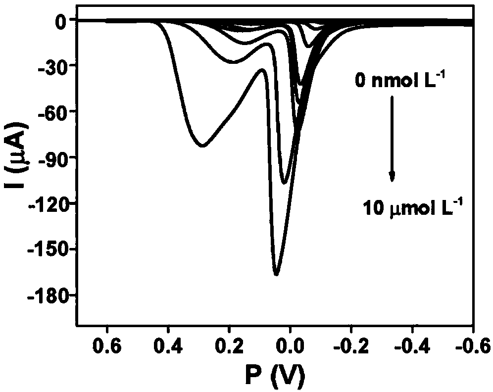 A kind of detection method of copper ion concentration in solution