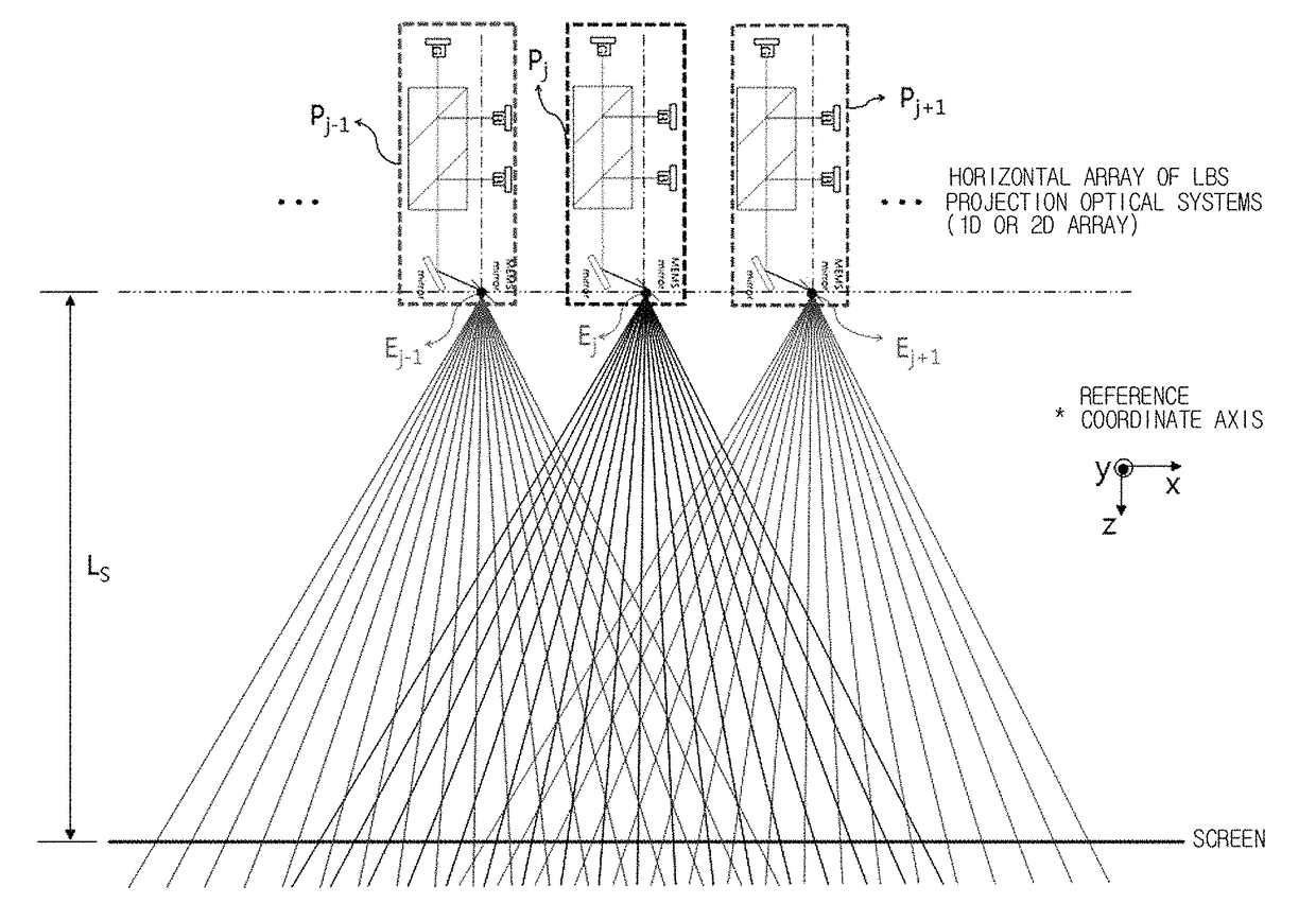 Three-dimensional image display apparatus using laser beam scanning projection optical systems