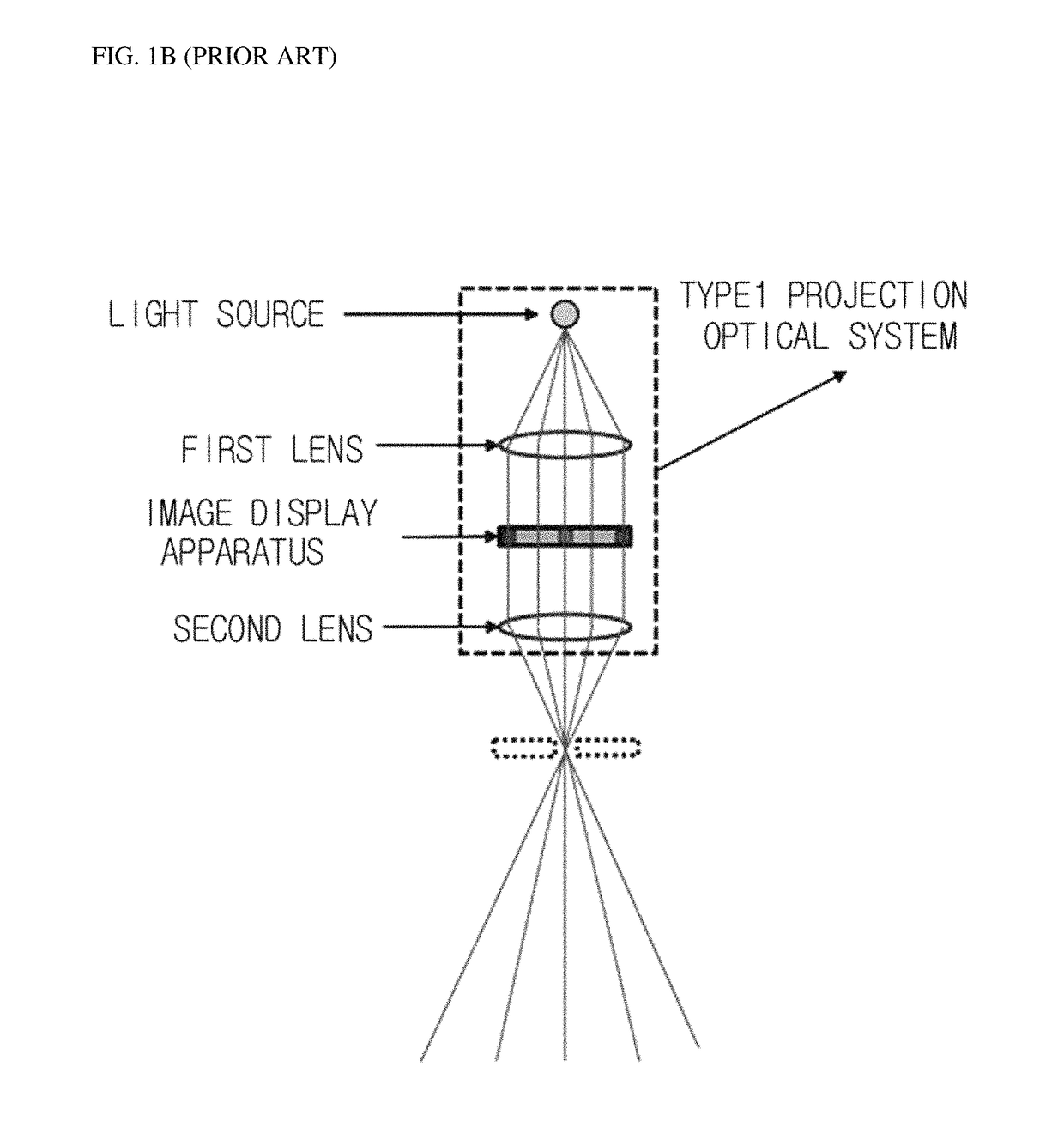 Three-dimensional image display apparatus using laser beam scanning projection optical systems