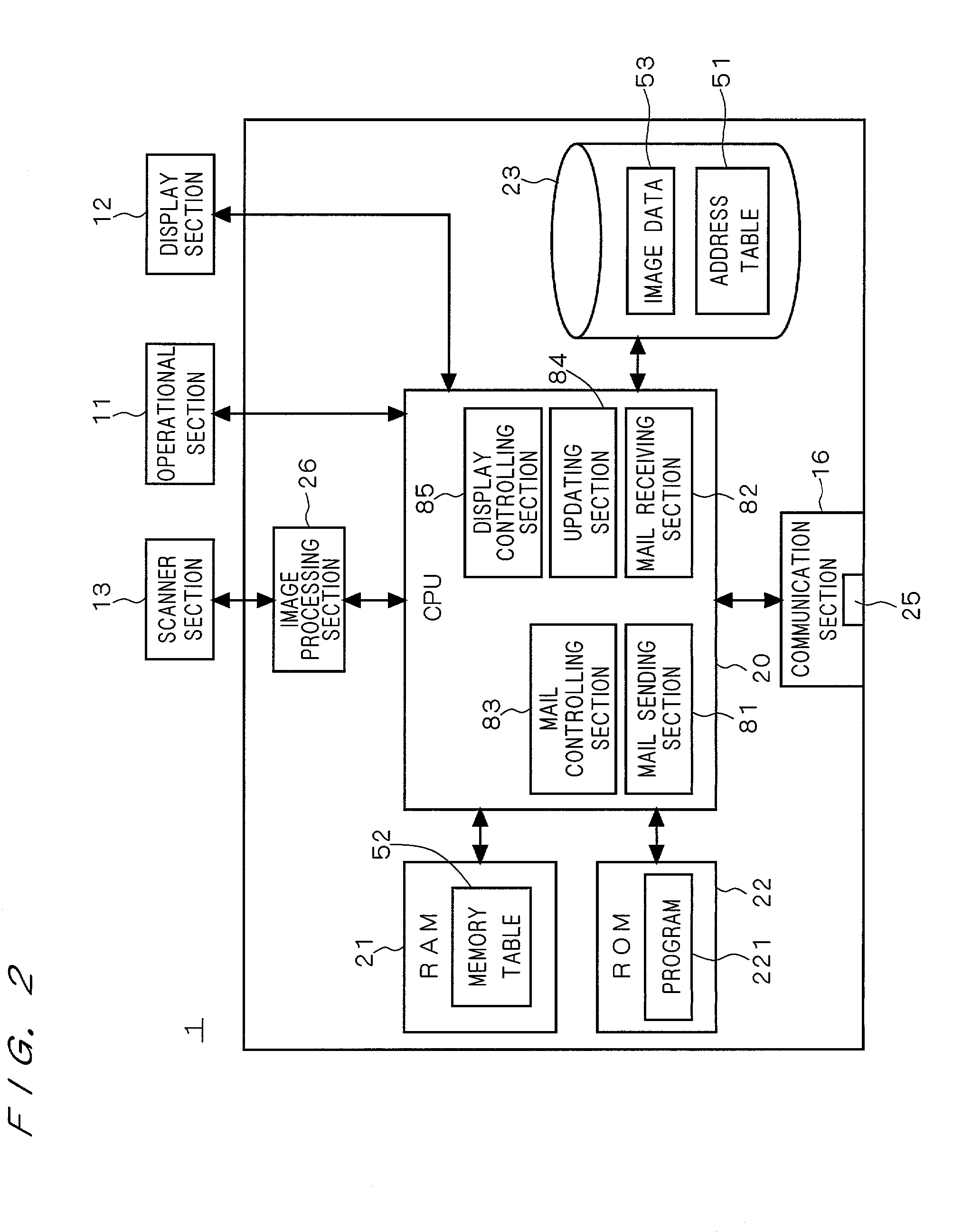 Electronic mail sending apparatus and method