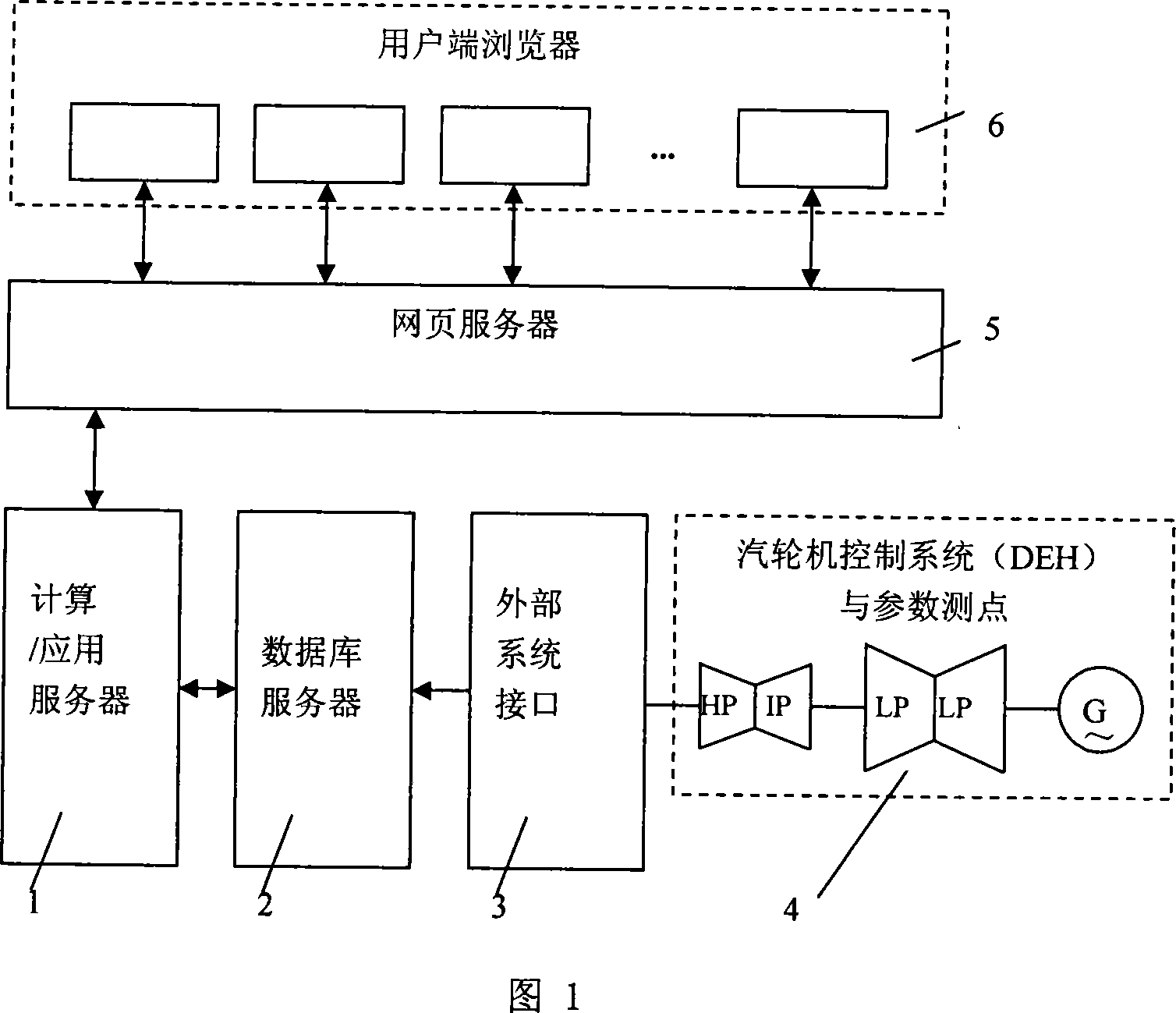 Method and system for on-line monitoring steam turbine roter low-cycle fatigue life consumption