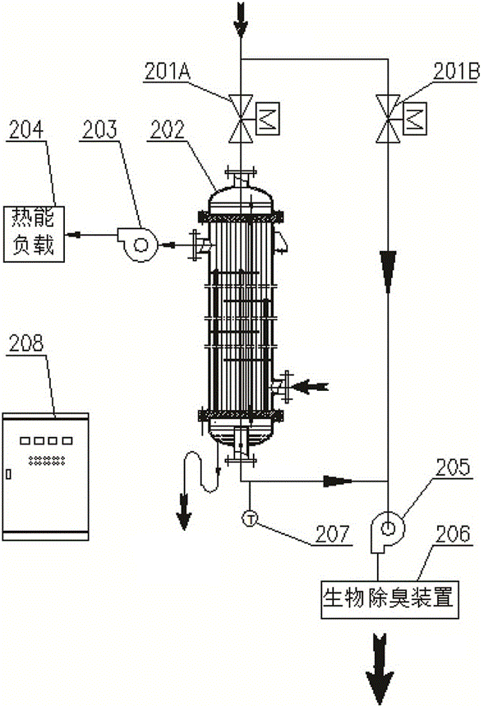 Odor heat exchange condensation system and method