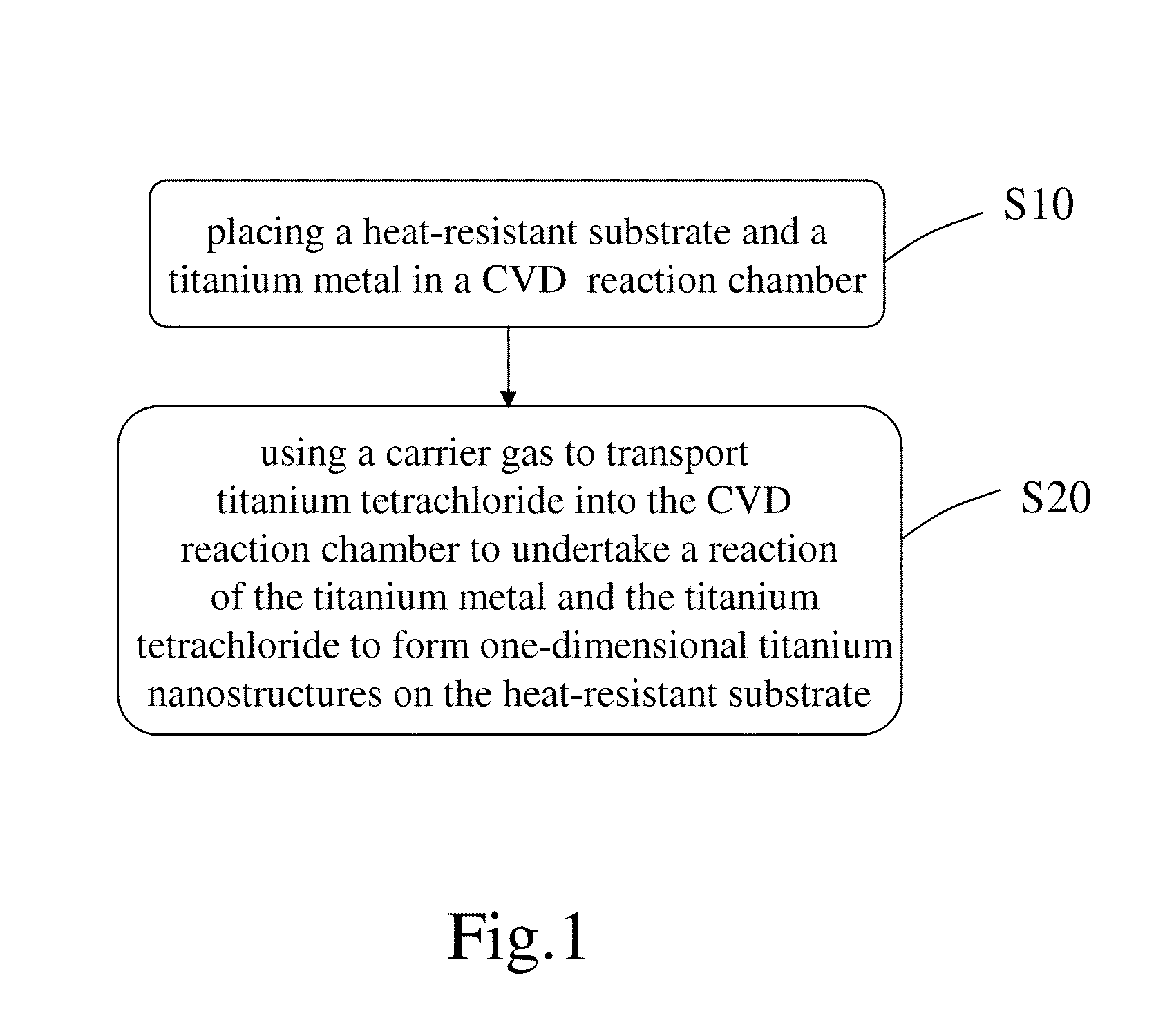 One-dimensional titanium nanostructure and method for fabricating the same