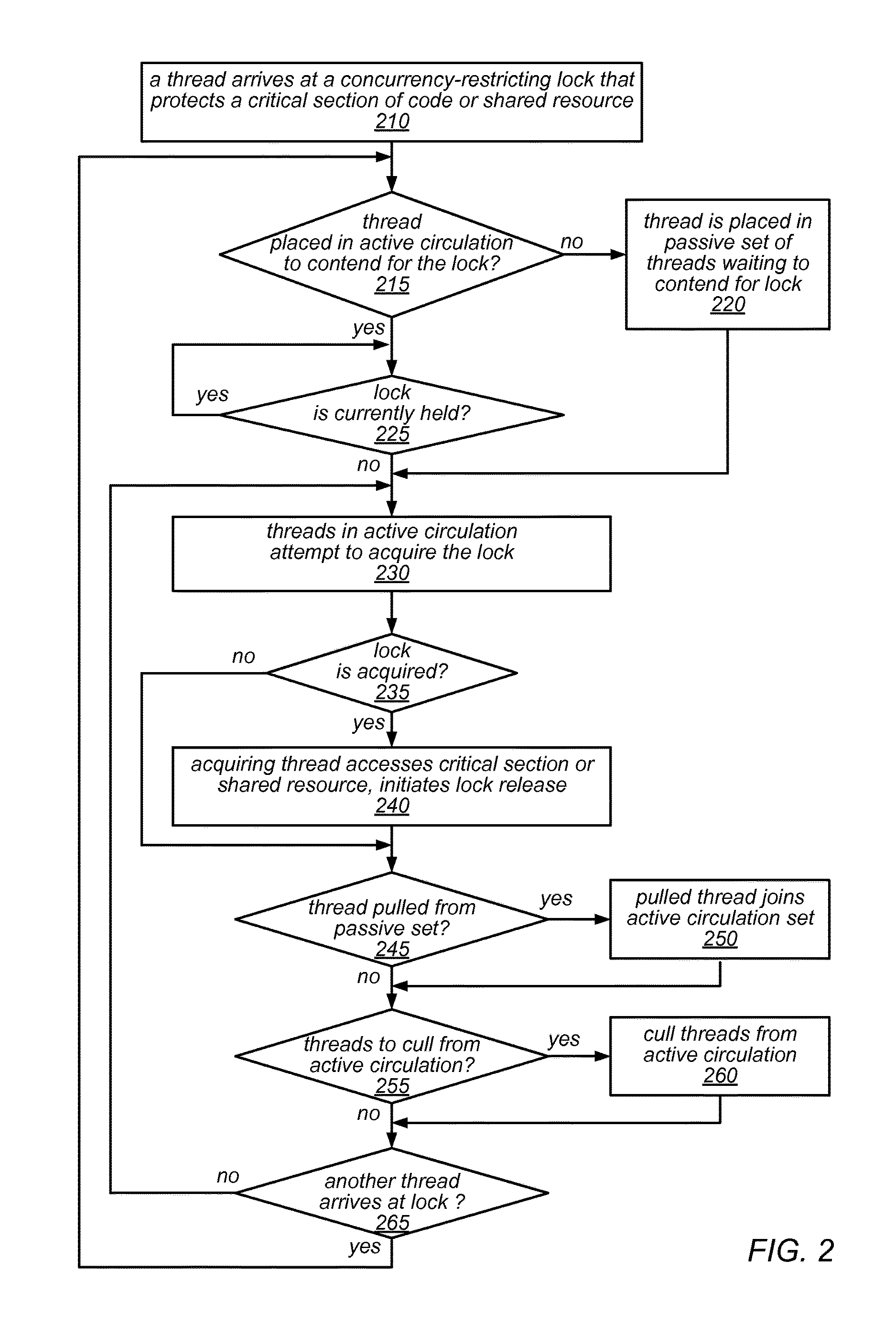 Systems and Methods for Performing Concurrency Restriction and Throttling over Contended Locks