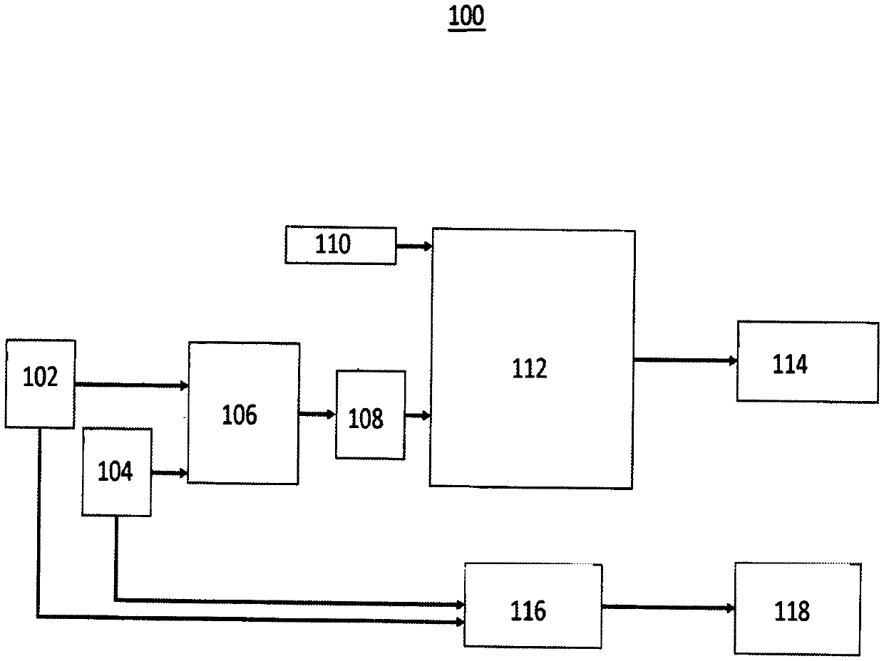 Hybrid encryption method for controlling system network security and system thereof