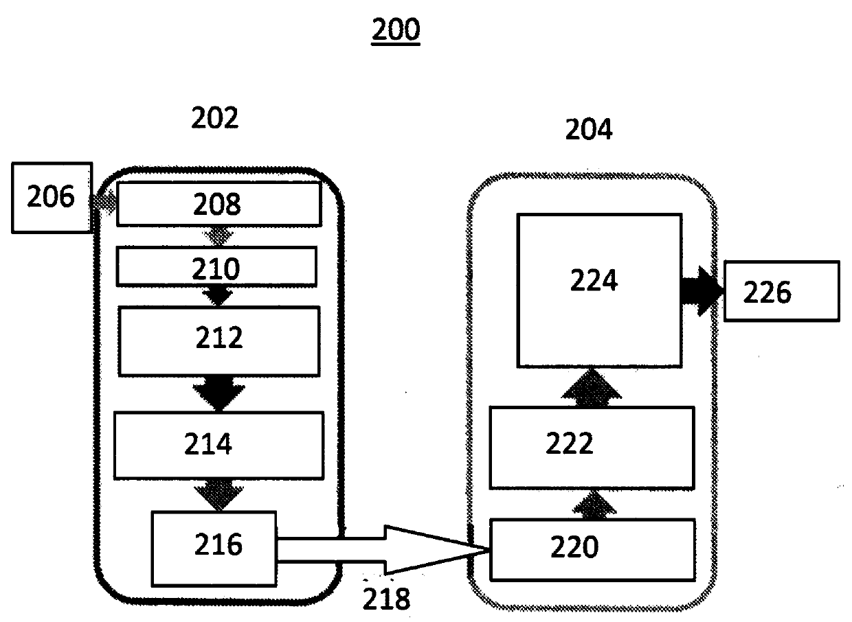 Hybrid encryption method for controlling system network security and system thereof