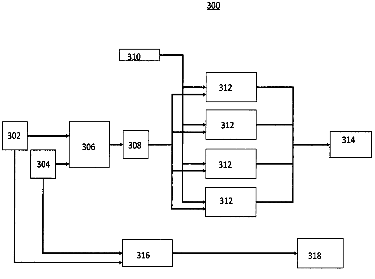 Hybrid encryption method for controlling system network security and system thereof