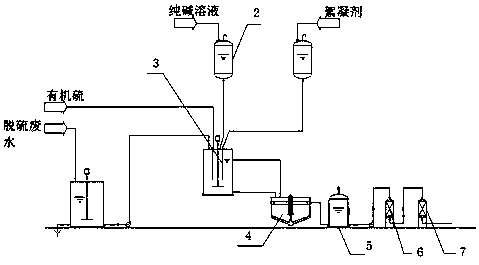 Desulfurization wastewater treatment process