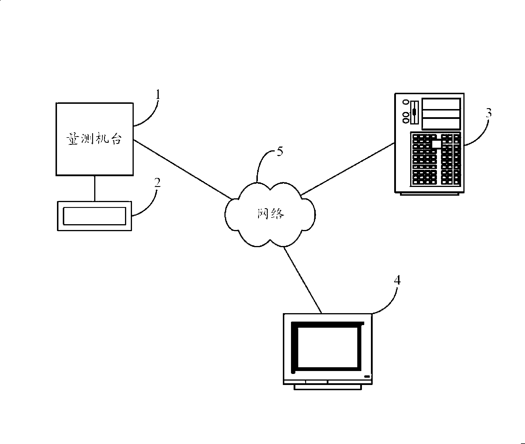 Shape error analytical system and method