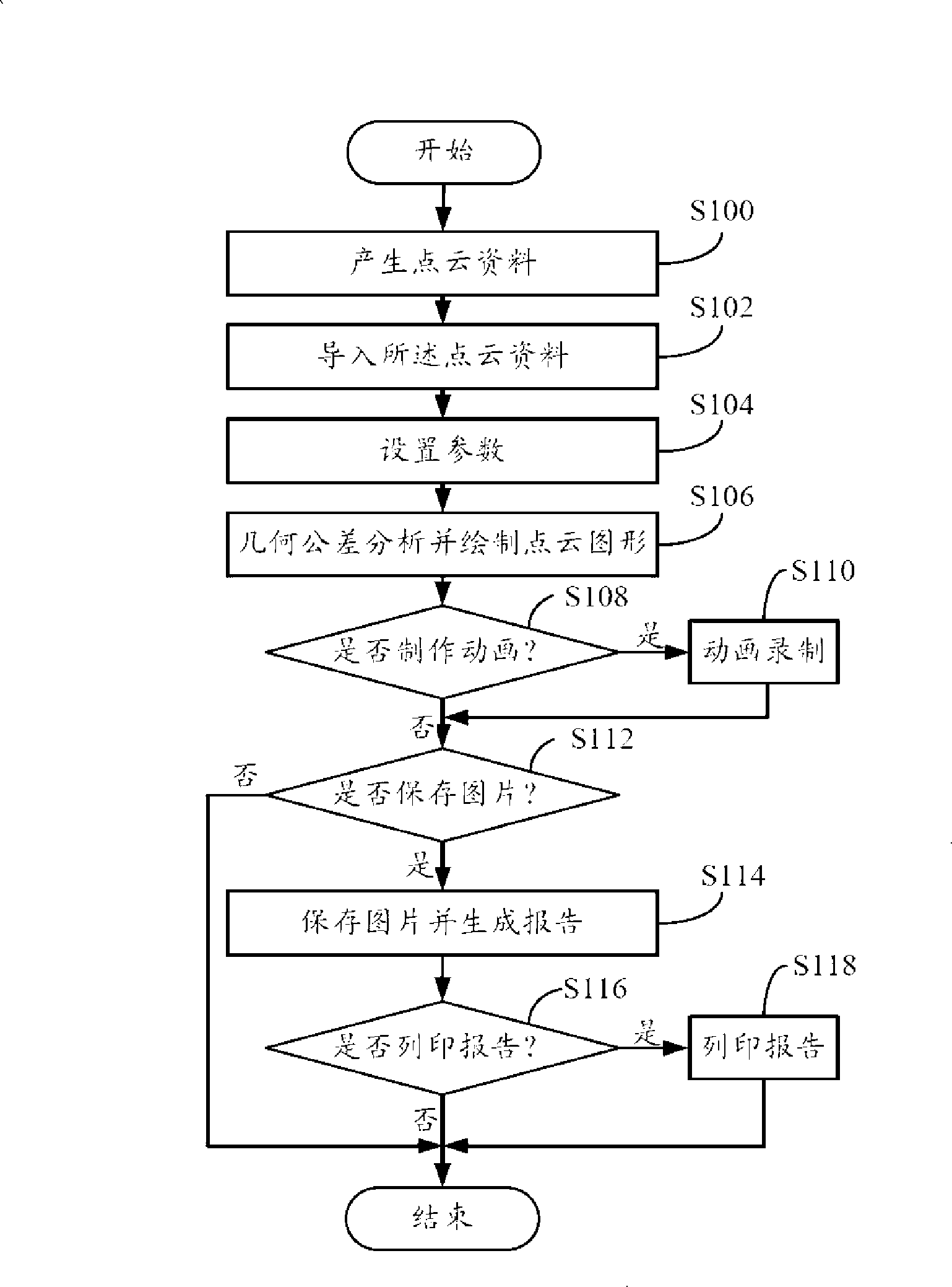 Shape error analytical system and method