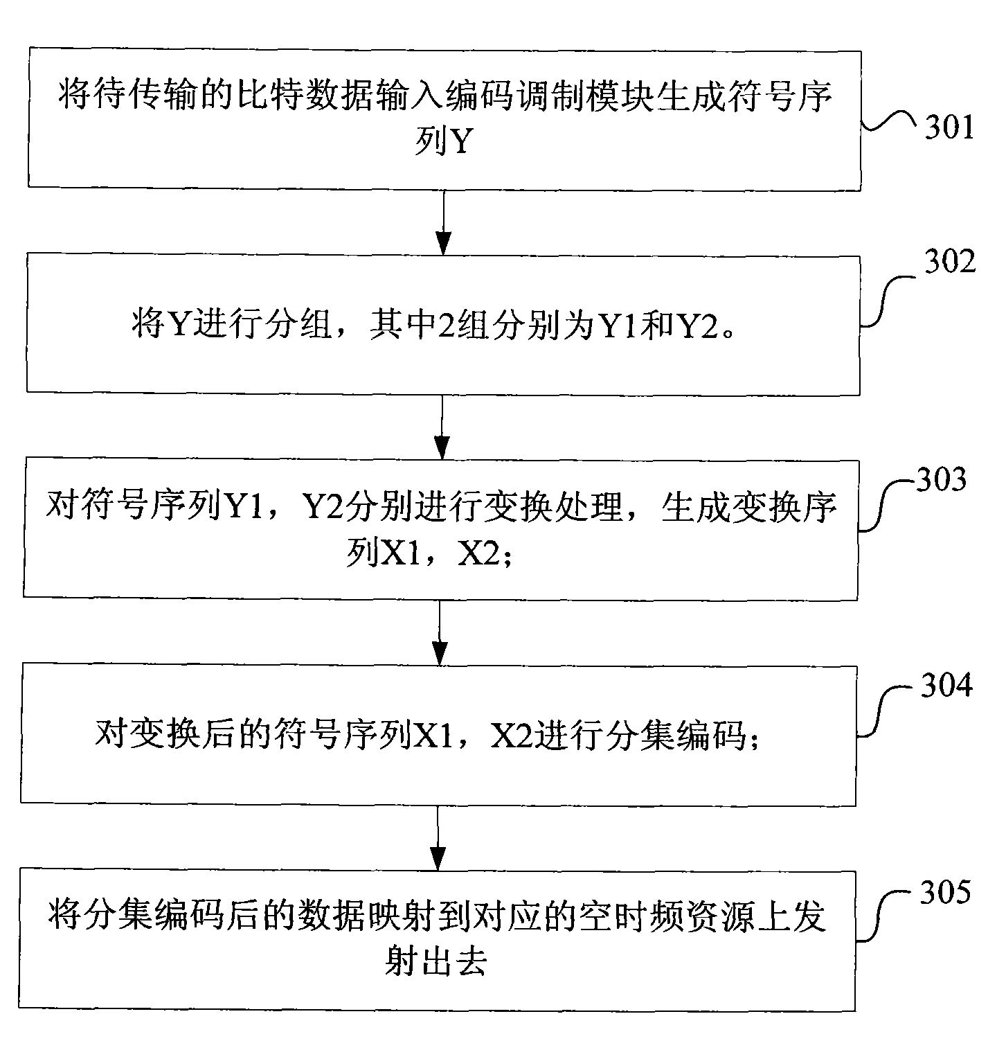 Multi-antenna emission diversity method and device