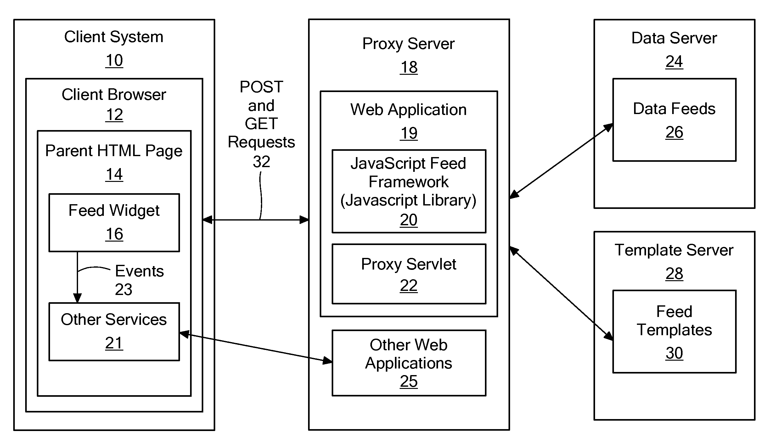 Method and system for providing XML-based asynchronous and interactive feeds for web applications