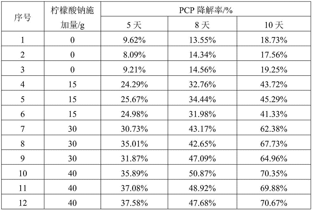 Method of accelerating in-situ degradation of PCP in paddy field