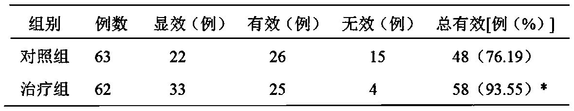 Shengsang hypoglycemic drink and preparation method thereof