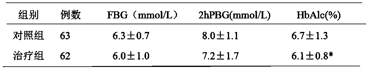 Shengsang hypoglycemic drink and preparation method thereof
