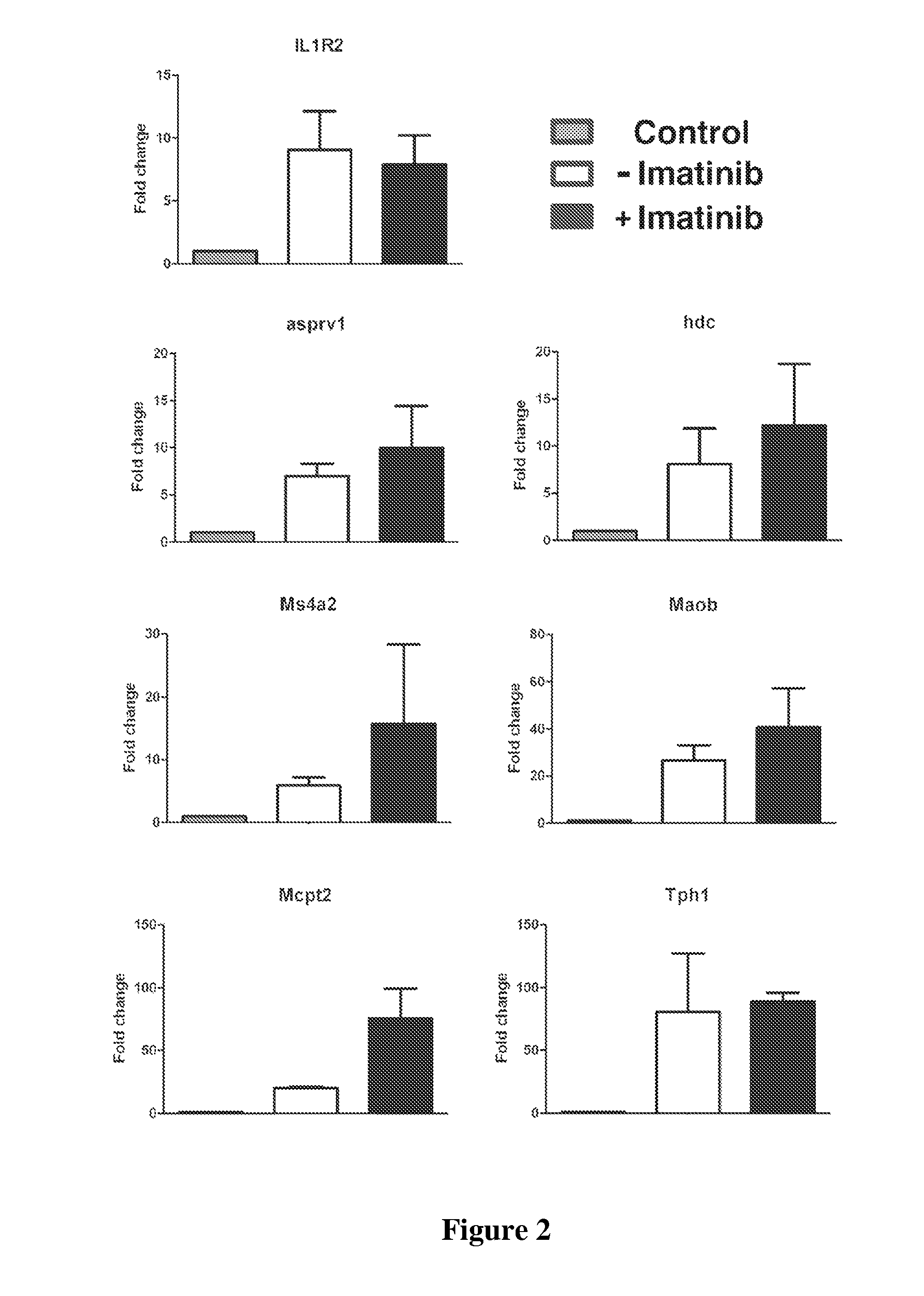 Methods and compositions relating to hematologic malignancies