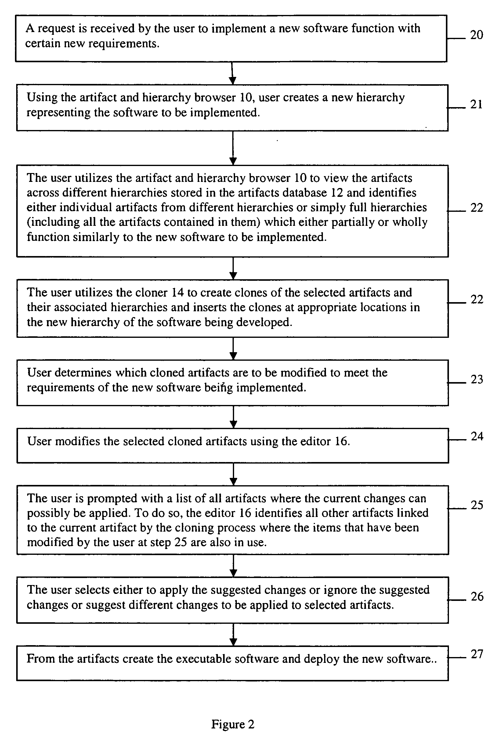 Apparatus and method for employing cloning for software development