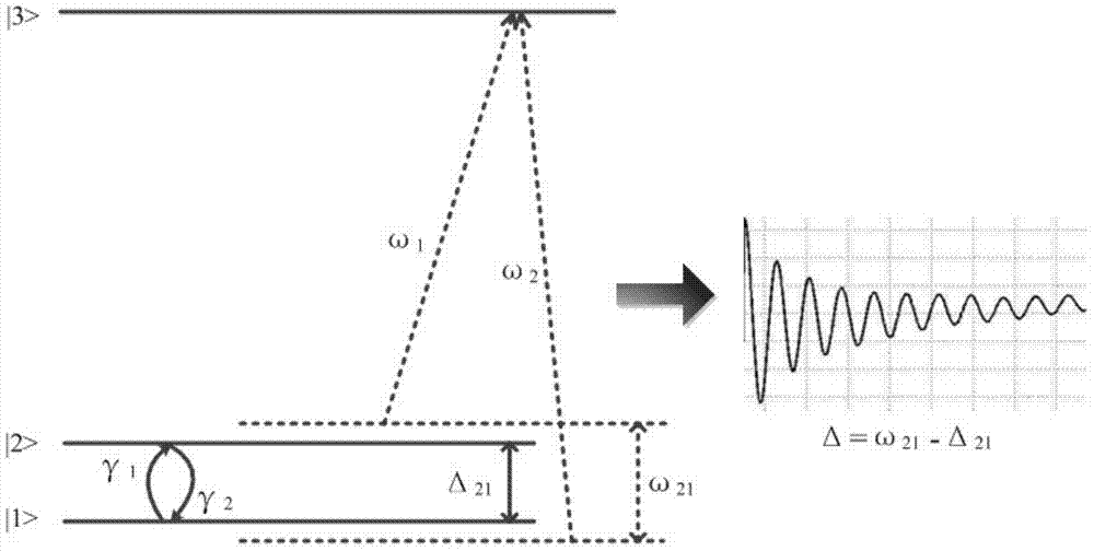 Method for outputting standard frequency of coherent population beat-frequency atomic clock