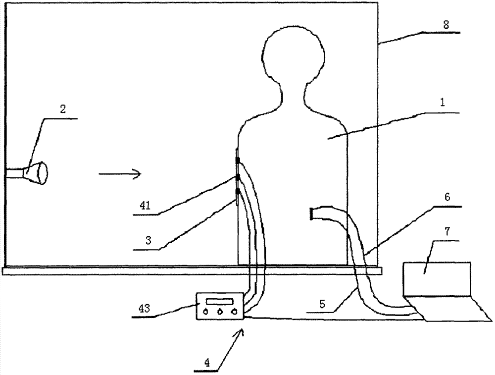 Testing device for temperature rise of far-infrared textiles and testing method