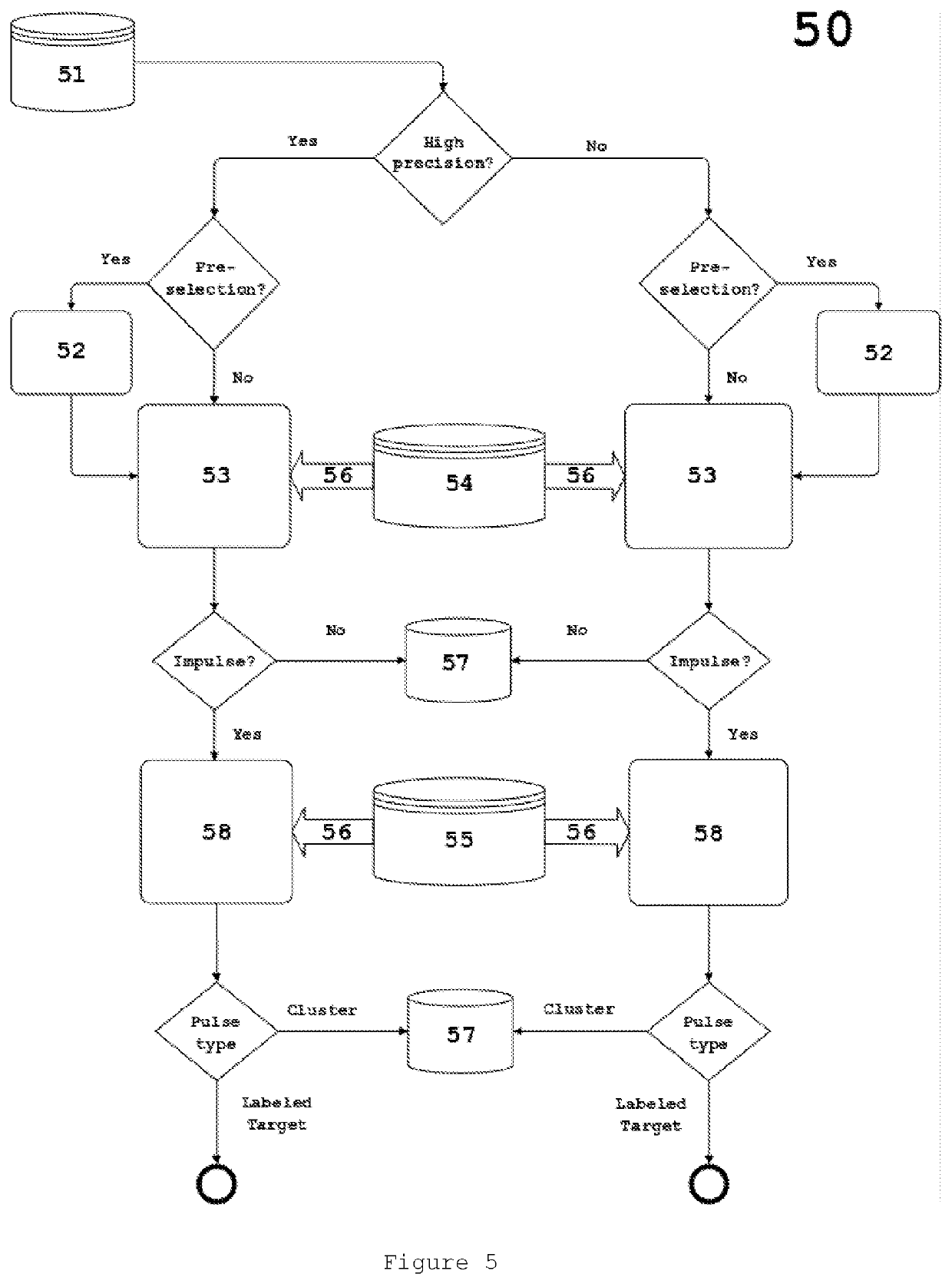 Method for detection and classification of non-periodic signals and the respective system that implements it