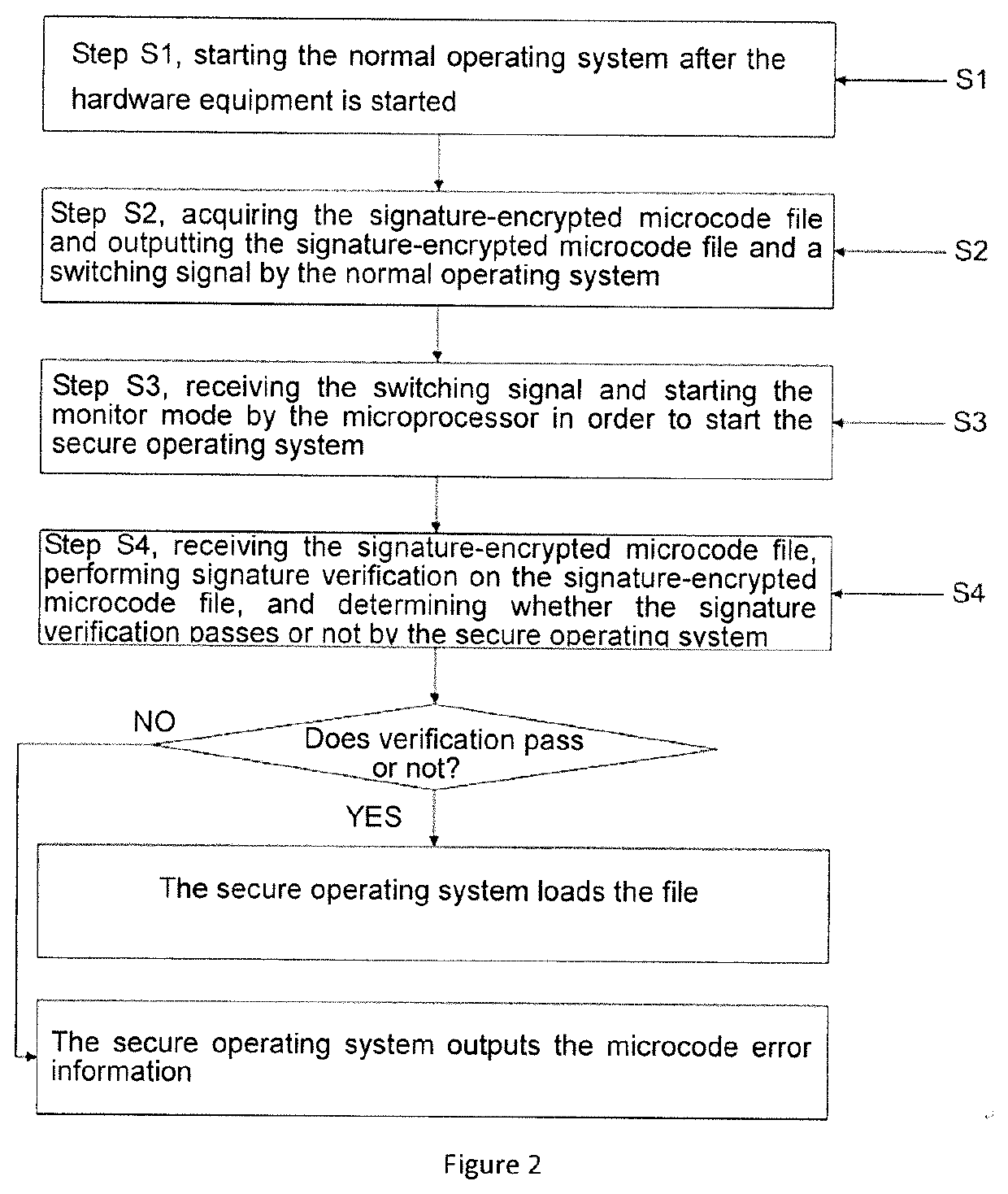 Microcode signature security management system based on trustzone technology and method