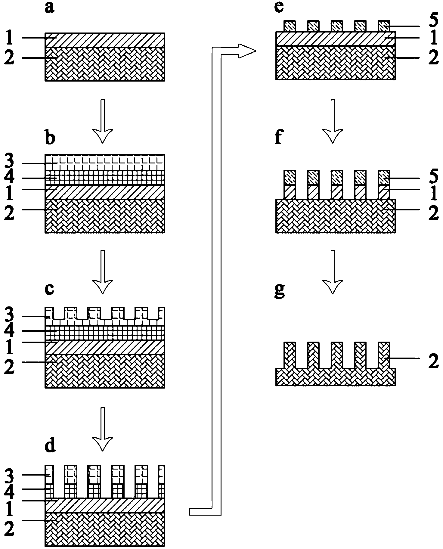 Method for preparing orderly gallium nitride nano pillar array with ultraviolet soft imprinting