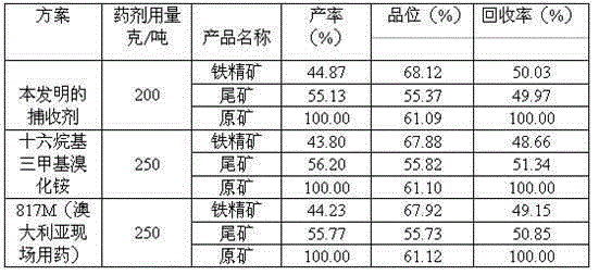 Preparation method for micro-fine particle iron ore reverse flotation collector