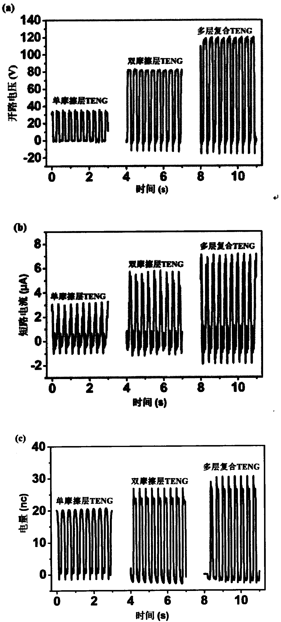 Fiber base multilayer structure friction nanometer power generator and preparation method thereof