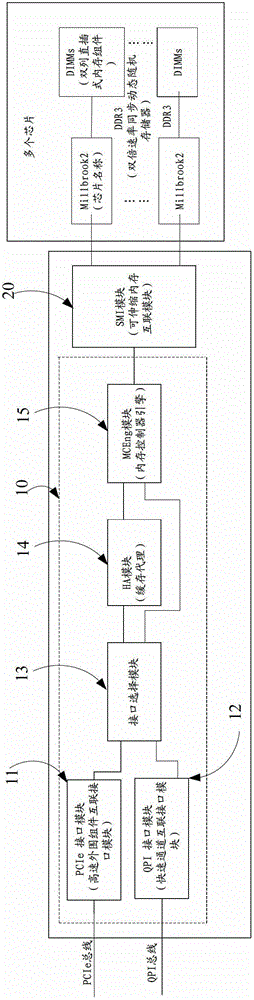 Storage expansion device and server