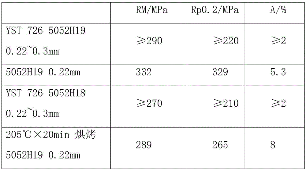 Production method of 5052 aluminum alloy tank cover base material