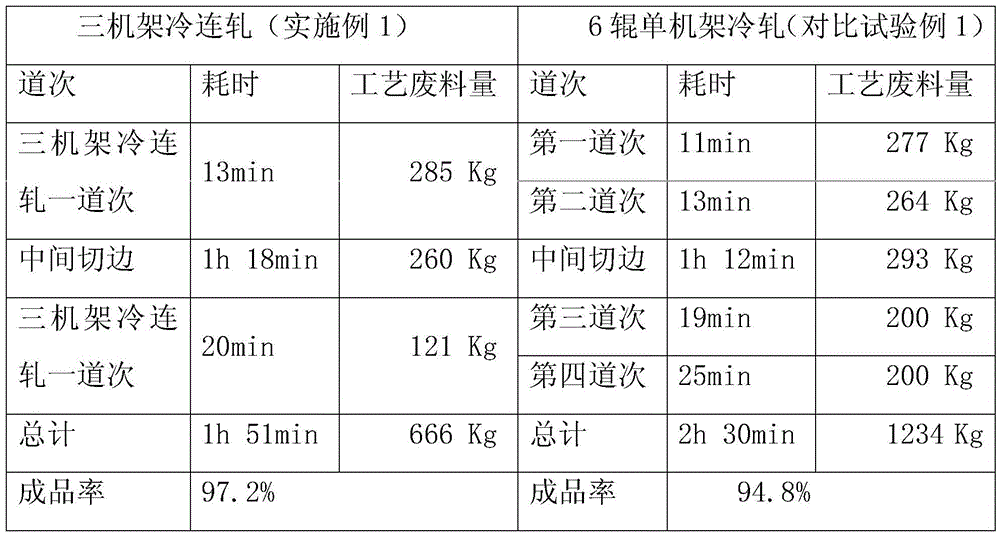 Production method of 5052 aluminum alloy tank cover base material