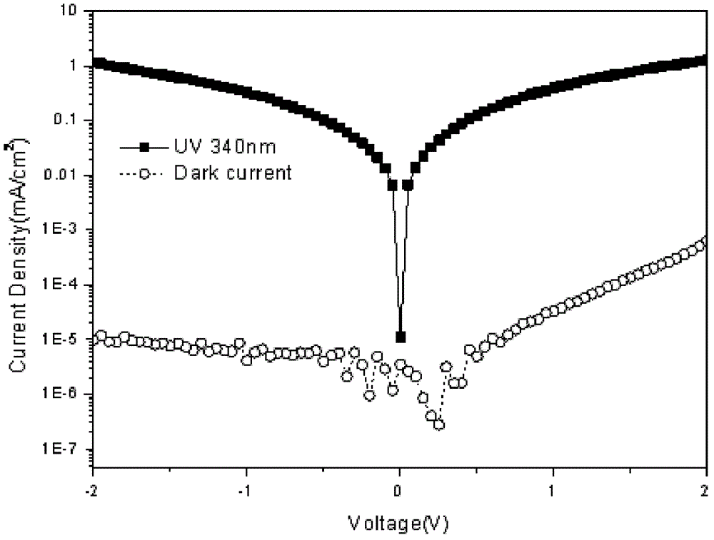 MgZnO/N-propyl bromide (NPB) ultraviolet light detector and producing method thereof