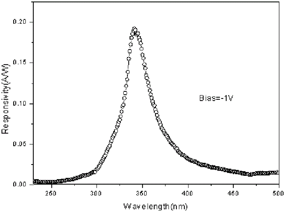 MgZnO/N-propyl bromide (NPB) ultraviolet light detector and producing method thereof