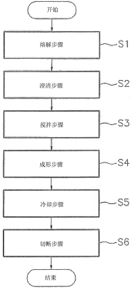 Method And Apparatus For Manufacturing Glass Substrate