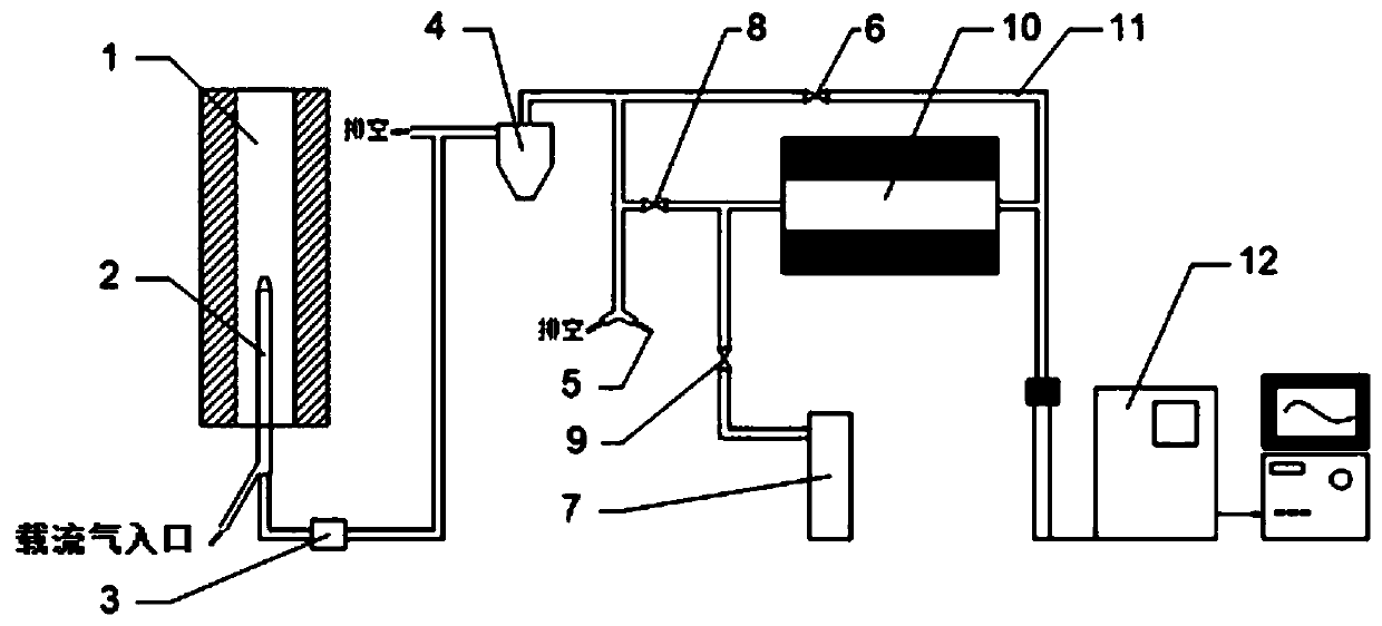 On-line detection system and method for particle size distribution of ultrafine modal particles in high temperature flue gas