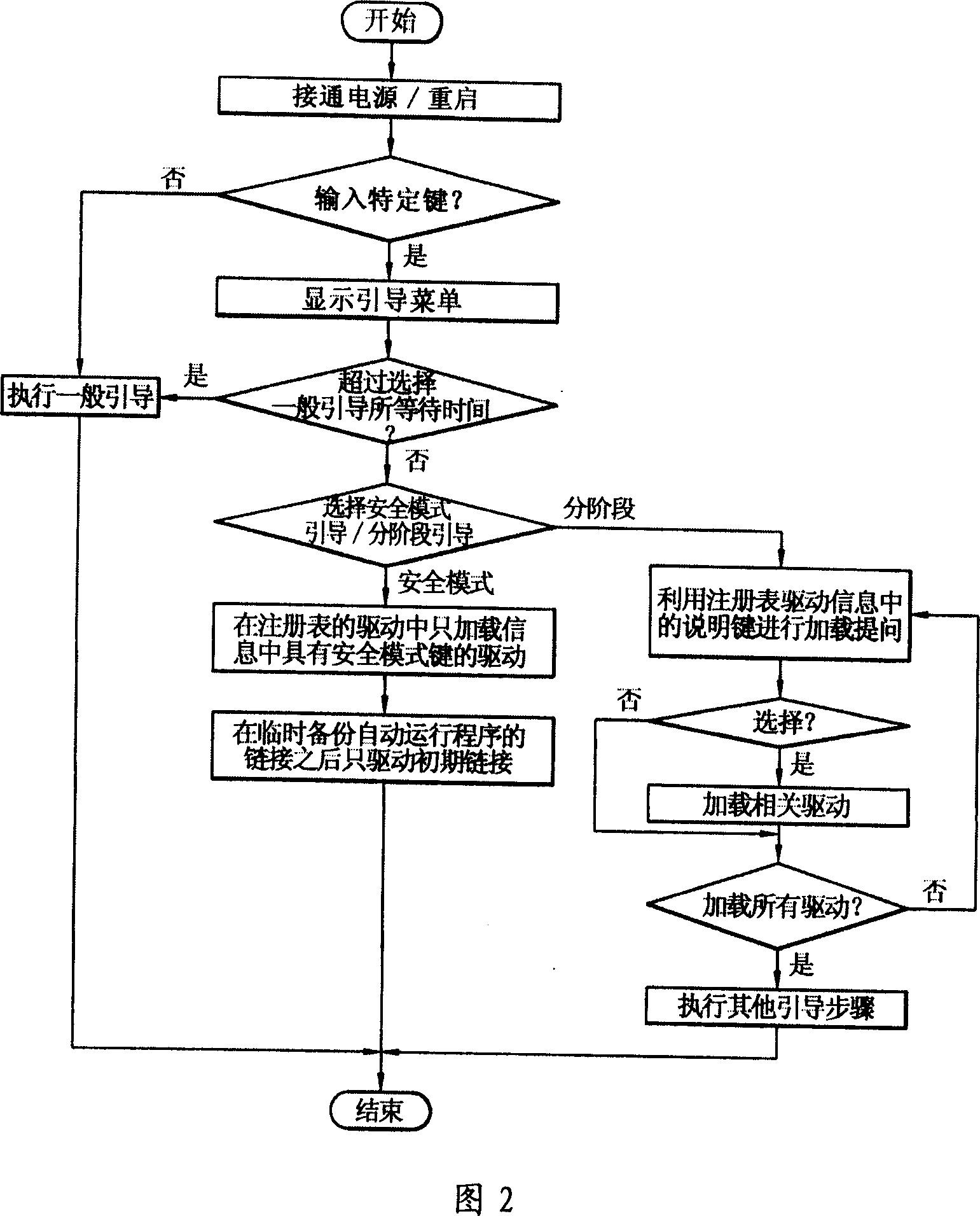 Portable information terminal guiding method