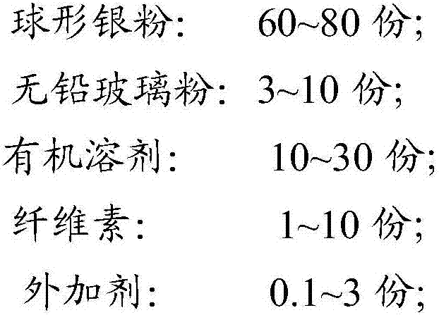 Conductive silver paste, method for preparing same and application of conductive silver paste