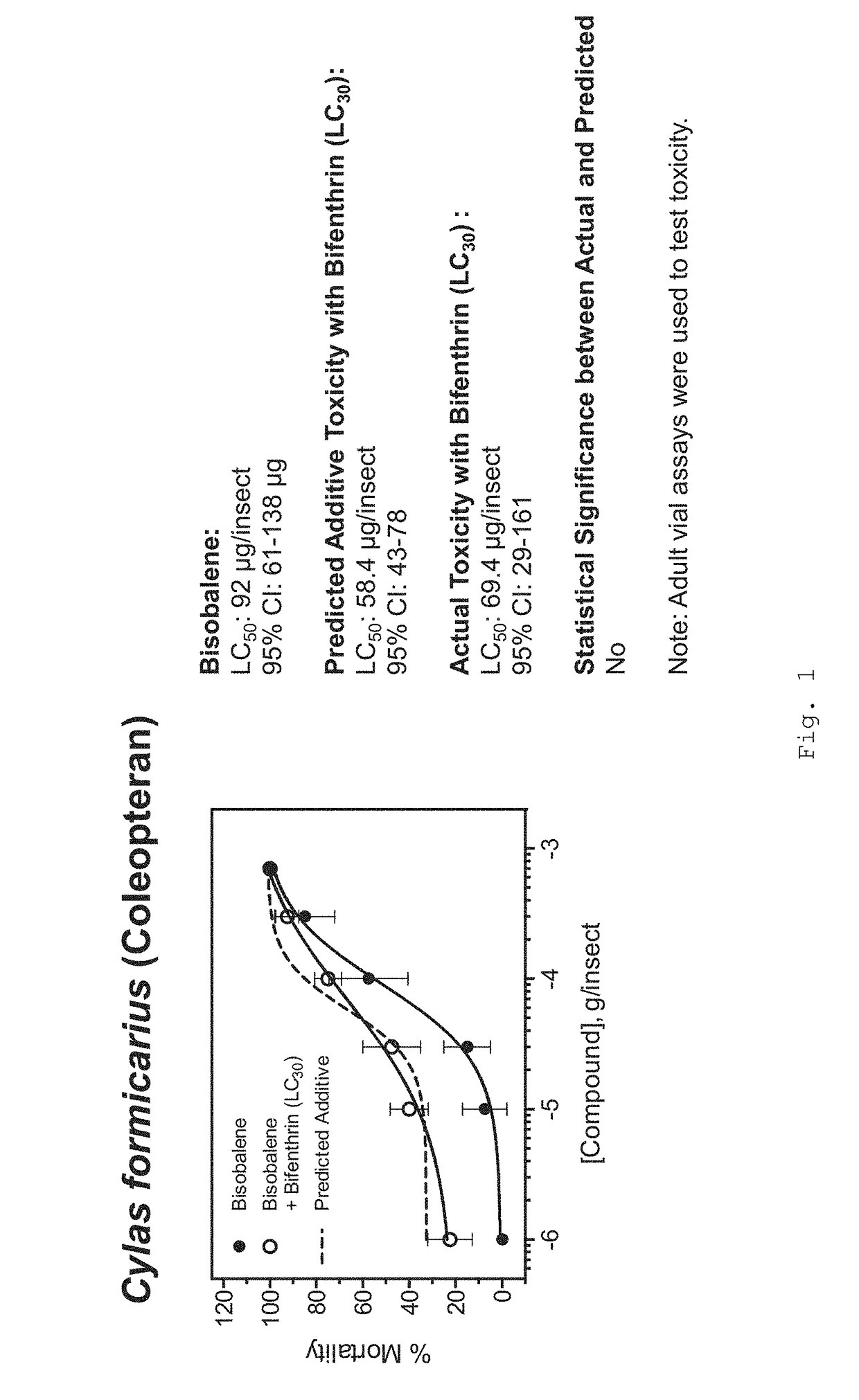 Formulations for killing agricultural pests